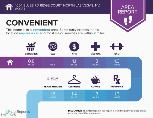 1004 Bluebird Ridge Ct, North Las Vegas, NV 89084 - view of a document