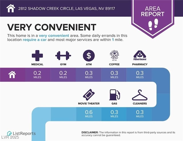 2812 Shadow Creek Cir, Las Vegas, NV 89117 - miscellaneous document