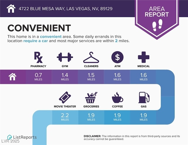 4722 Blue Mesa Way, Las Vegas, NV 89129 - view of miscellaneous property collateral