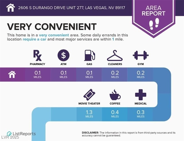 view of miscellaneous property collateral