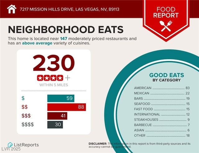 7217 Mission Hills Dr, Las Vegas, NV 89113 - view of miscellaneous document