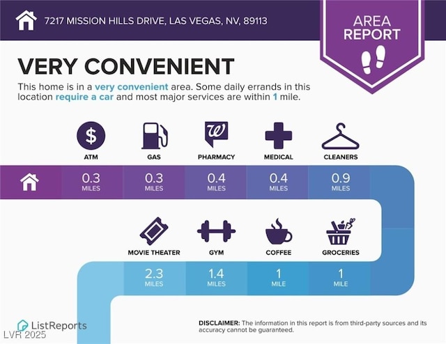 7217 Mission Hills Dr, Las Vegas, NV 89113 - view of miscellaneous document