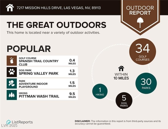 7217 Mission Hills Dr, Las Vegas, NV 89113 - view of a document