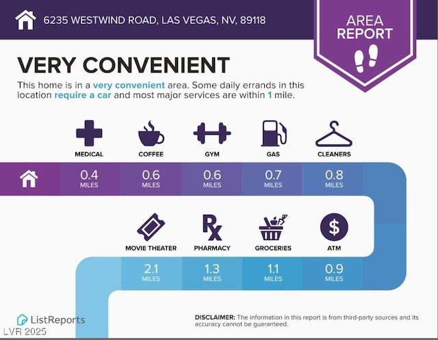 view of miscellaneous listing collateral