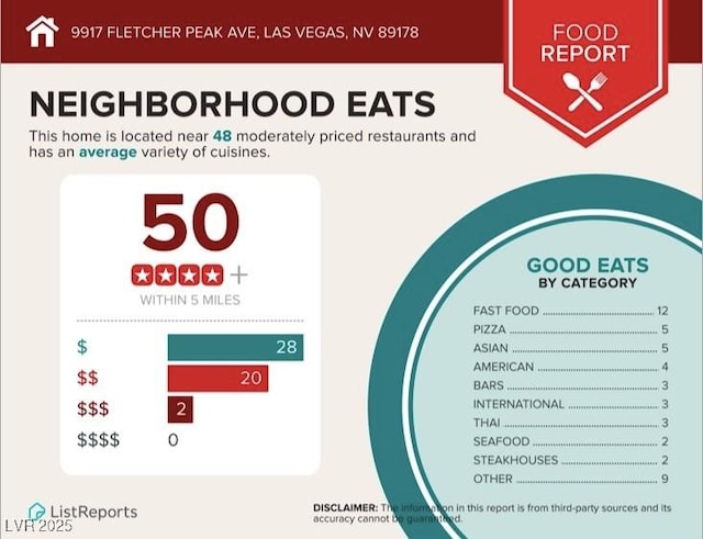 9917 Fletcher Peak Ave, Las Vegas, NV 89178 - view of miscellaneous property collateral