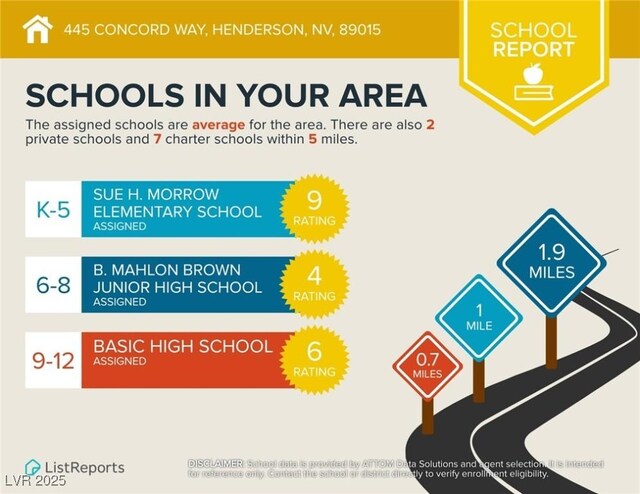 445 Concord Way, Henderson, NV 89015 - view of miscellaneous document