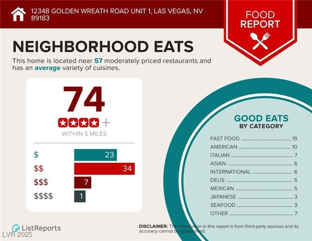 12348 Golden Wreath Rd Unit 1, Las Vegas, NV 89183 - view of miscellaneous document
