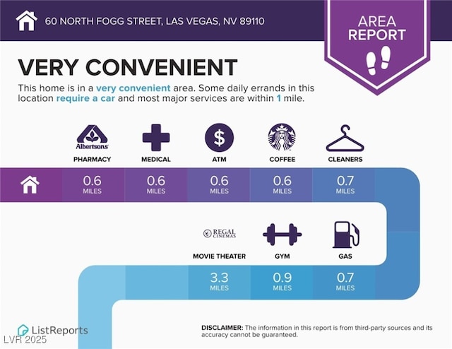 60 N Fogg St, Las Vegas, NV 89110 - view of miscellaneous document