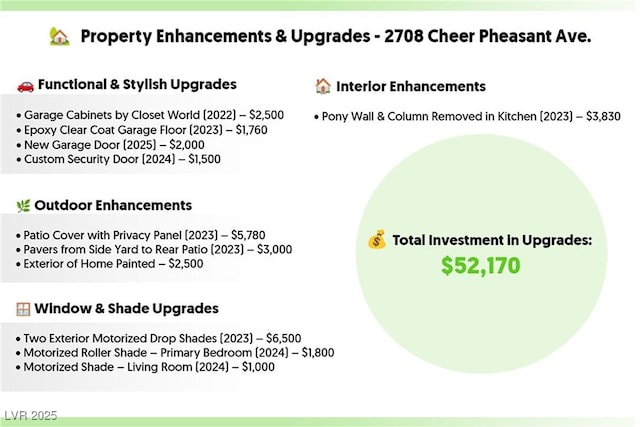 2708 Cheer Pheasant Ave, North Las Vegas, NV 89084 - view of miscellaneous document