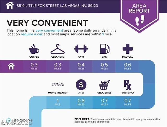 8567 Little Fox St, Las Vegas, NV 89123 - view of miscellaneous document