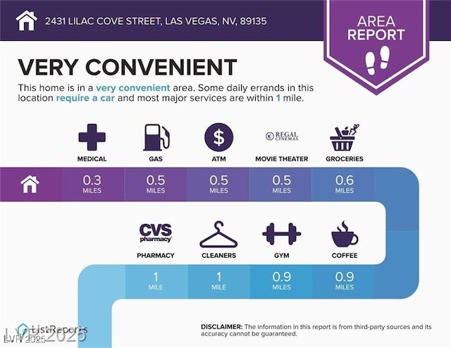 2431 Lilac Cove St, Las Vegas, NV 89135 - view of miscellaneous document