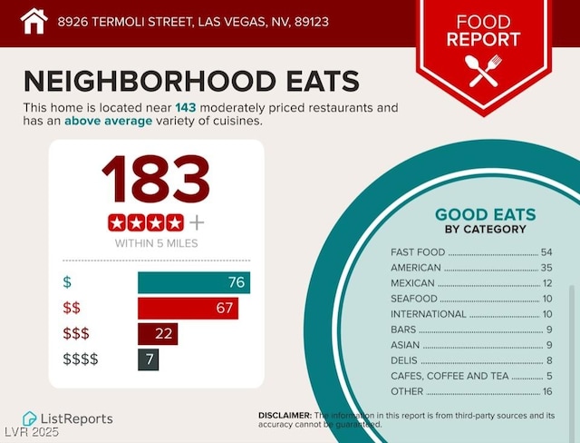 8926 Termoli St, Las Vegas, NV 89123 - view of miscellaneous document