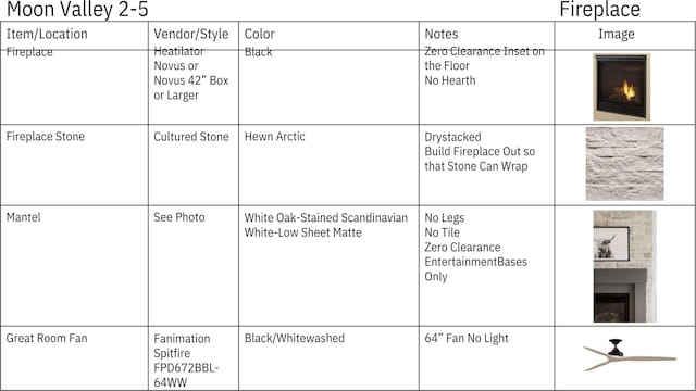 view of miscellaneous property collateral