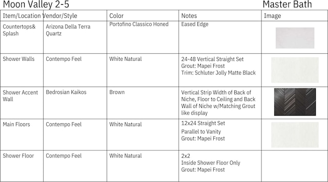 view of miscellaneous property collateral