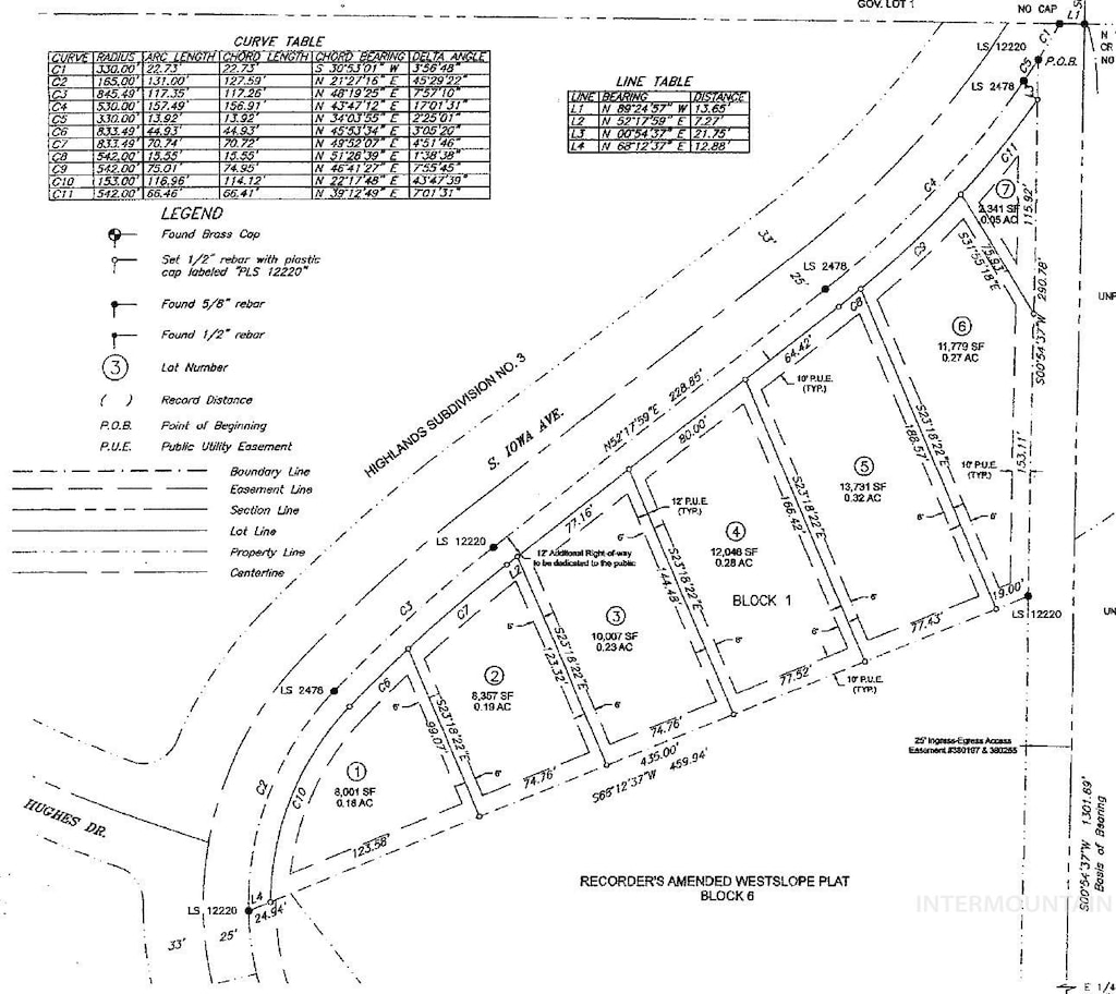 901 S Iowa, Payette, ID 83661