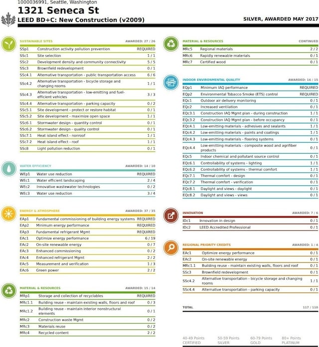 miscellaneous document