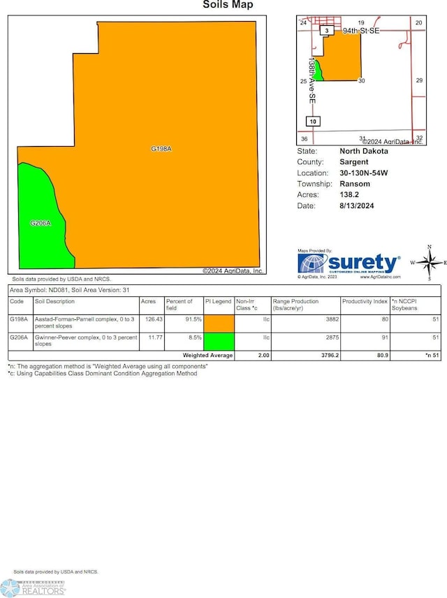 Listing photo 2 for TBD 94 Street Se, Rutland ND 58067