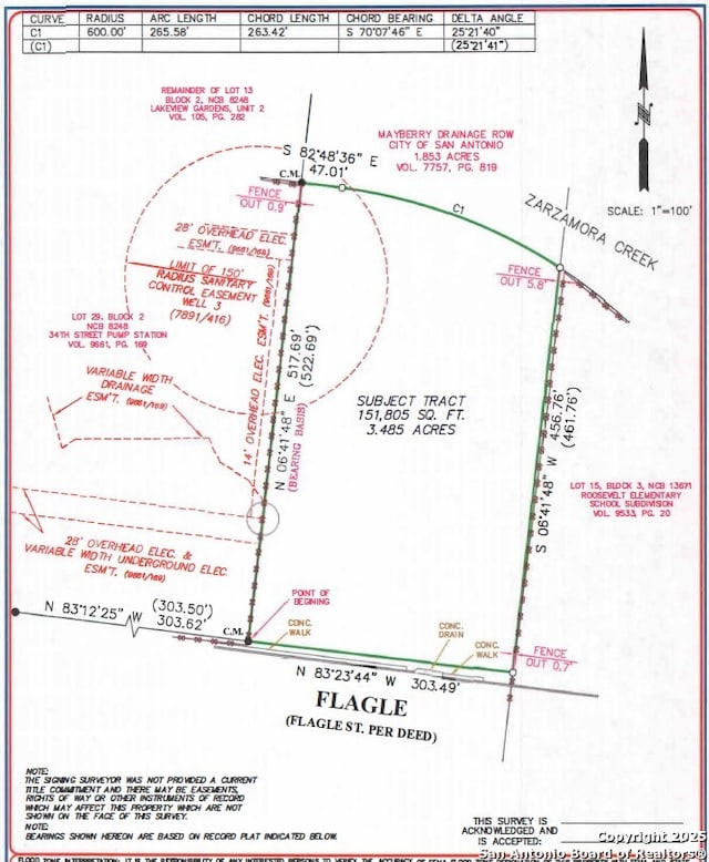 3915 Flagle, San Antonio, TX 78237