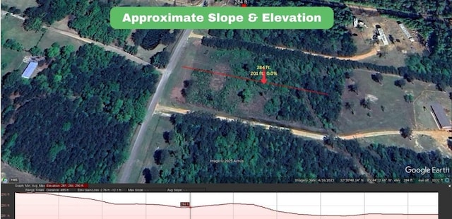 0 Farmville Rd, Notasulga, AL 36866