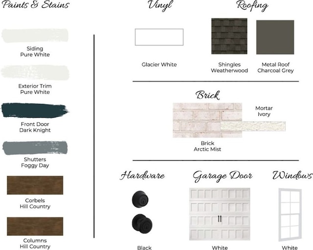3226 Bradley Ln, Auburn, AL 36830 - view of miscellaneous document