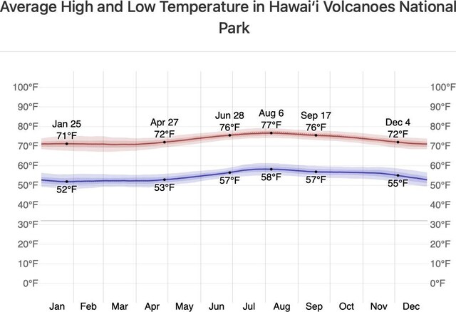 11-3868 Liona St, Volcano, HI 96785 - view of a related chart / graph