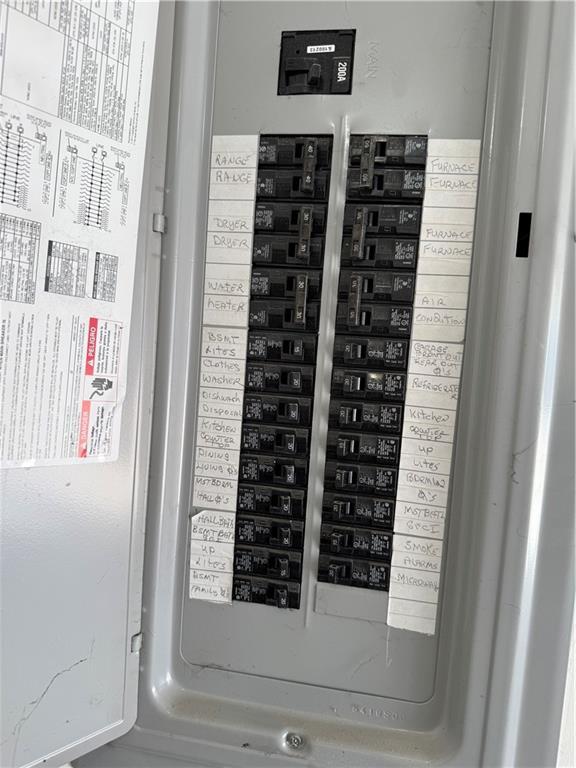 utilities featuring electric panel