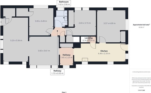 3904 Bales Ave, Kansas City, MO 64130 - view of property floor plan