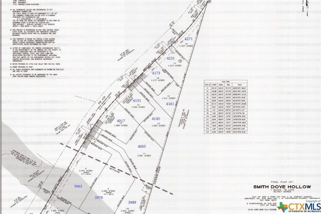 3963 Fm 438, Temple TX, 76501 land for sale