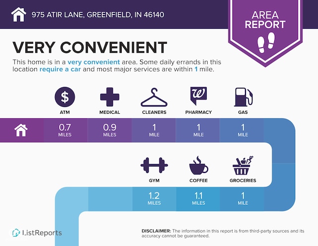 975 Atir Ln, Greenfield, IN 46140 - view of miscellaneous document