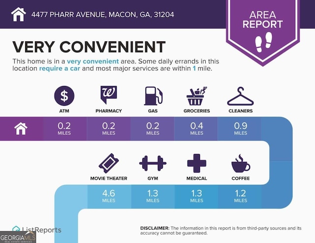 4447 Pharr Ave, Macon, GA 31204 - miscellaneous document
