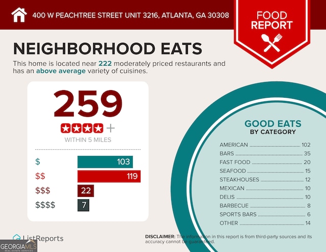 400 W Peachtree St NW Unit 3216, Atlanta, GA 30308 - a document