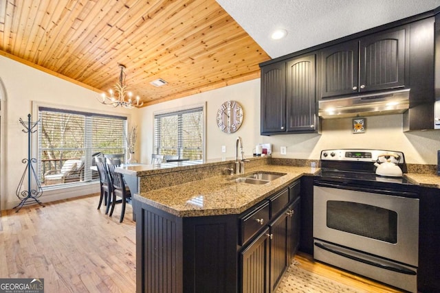 kitchen featuring under cabinet range hood, a sink, stainless steel electric range, lofted ceiling, and wood ceiling