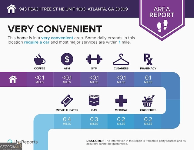 943 Peachtree St NE Unit 1003, Atlanta, GA 30309 - view of miscellaneous property collateral