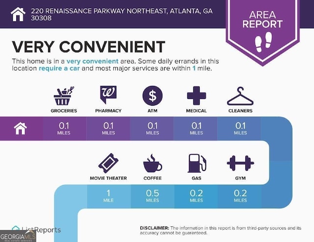 220 Renaissance Pkwy NE Apt 2220, Atlanta, GA 30308 - view of miscellaneous property collateral