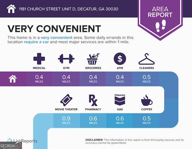 1181 Church St Unit D, Decatur, GA 30030 - view of a document