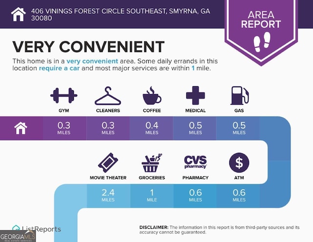 406 Vinings Forest Cir SE, Smyrna, GA 30080 - a document