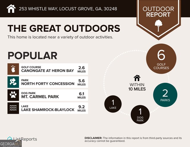 253 Whistle Way, Locust Grove, GA 30248 - view of a document