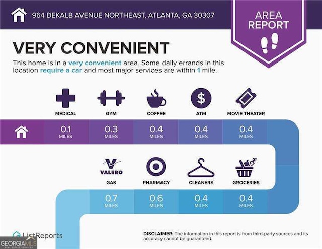 964 Dekalb Ave NE Unit 112, Atlanta, GA 30307 - view of miscellaneous document