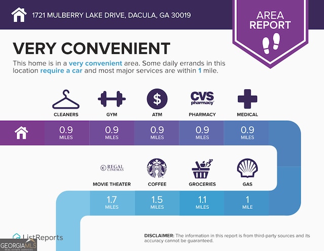 1721 Mulberry Lake Dr, Dacula, GA 30019 - view of a document
