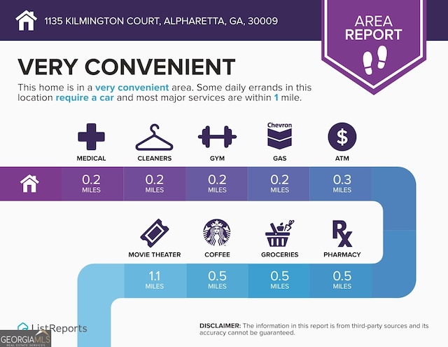 1135 Kilmington Ct, Alpharetta, GA 30009 - view of a document