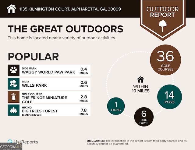 1135 Kilmington Ct, Alpharetta, GA 30009 - view of miscellaneous document
