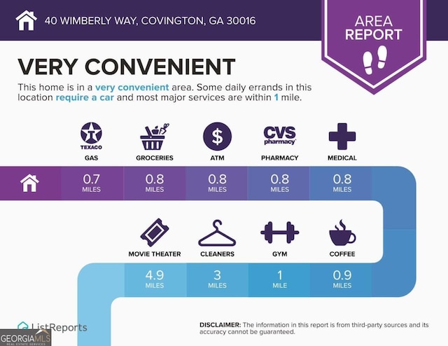 40 Wimberly Way, Covington, GA 30016 - view of miscellaneous property collateral
