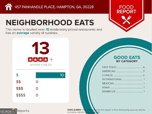 457 Panhandle Pl, Hampton, GA 30228 - view of miscellaneous document