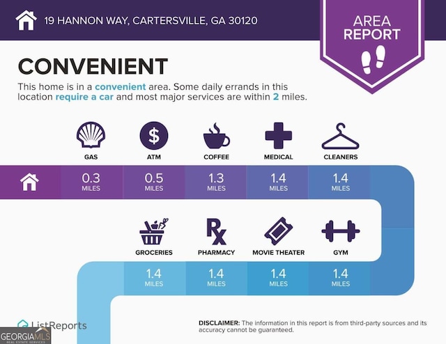 19 Hannon Way, Cartersville, GA 30120 - view of miscellaneous property collateral