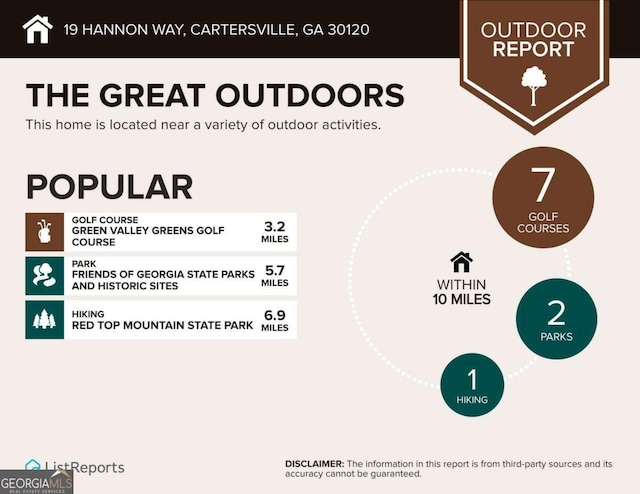 19 Hannon Way, Cartersville, GA 30120 - view of miscellaneous listing collateral
