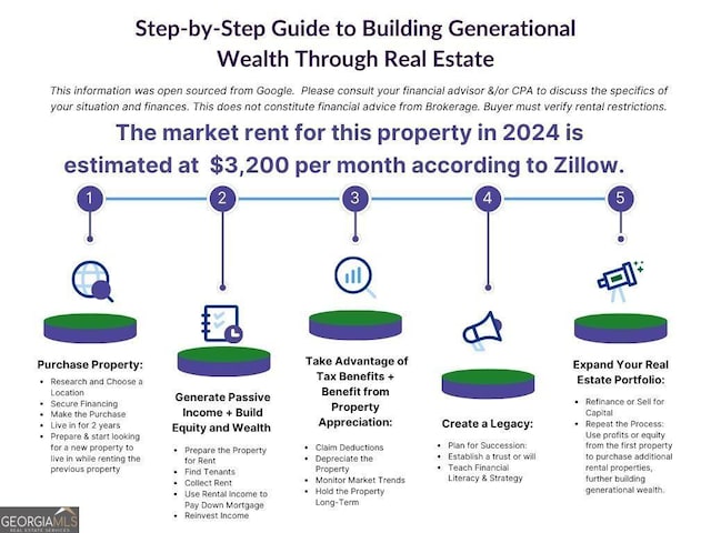 24 Douglas Dr, Jefferson, GA 30549 - view of a document