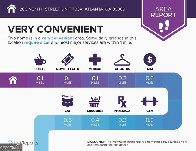 206 NE 11th St NE Unit Ph703, Atlanta, GA 30309
