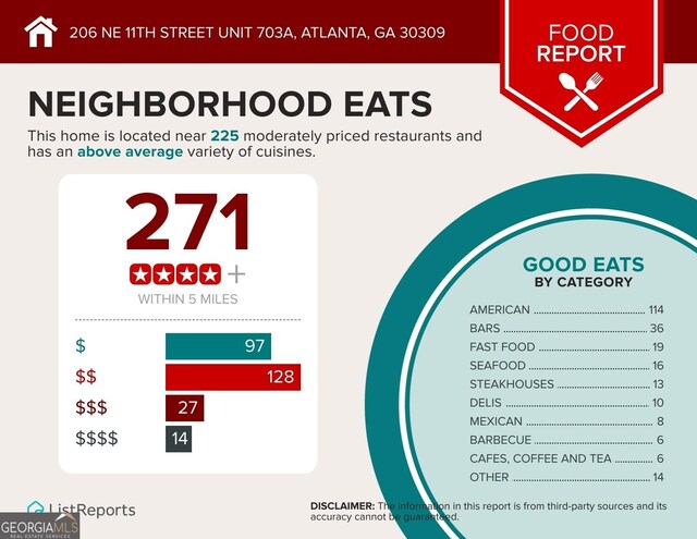 206 NE 11th St NE Unit Ph703, Atlanta, GA 30309