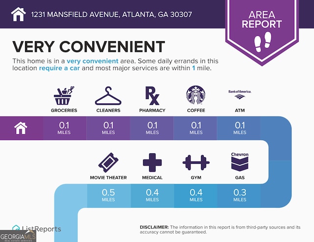 1231 Mansfield Ave NE, Atlanta, GA 30307 - view of miscellaneous listing collateral