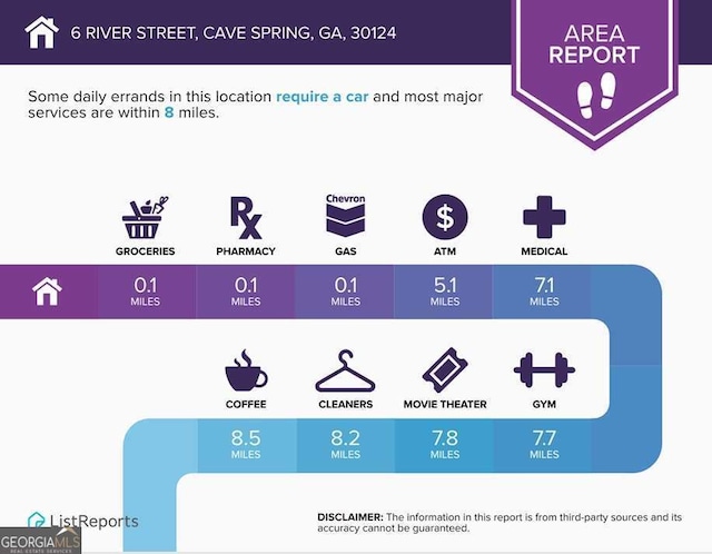 6 River St SW, Cave Spring, GA 30124 - view of miscellaneous listing collateral